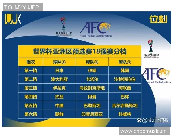 2026年足球世界杯亚洲区资格赛最新积分榜分析及晋级形势展望